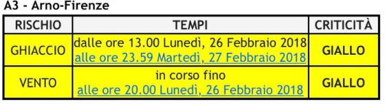 Maltempo, Toscana: scattata l’allerta gialla per rischio ghiaccio