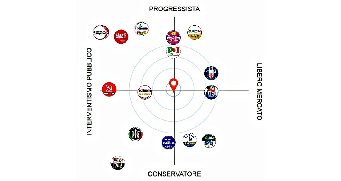 Navigatore Elettorale