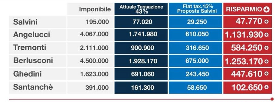 flat tax