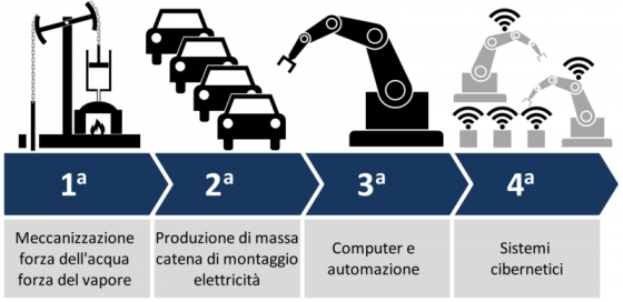Toscana: intesa con Manageritalia per ‘terziario 4.0’