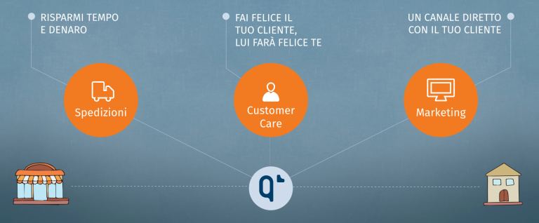 One Two Start Up. Diciottesima puntata: Qapla’