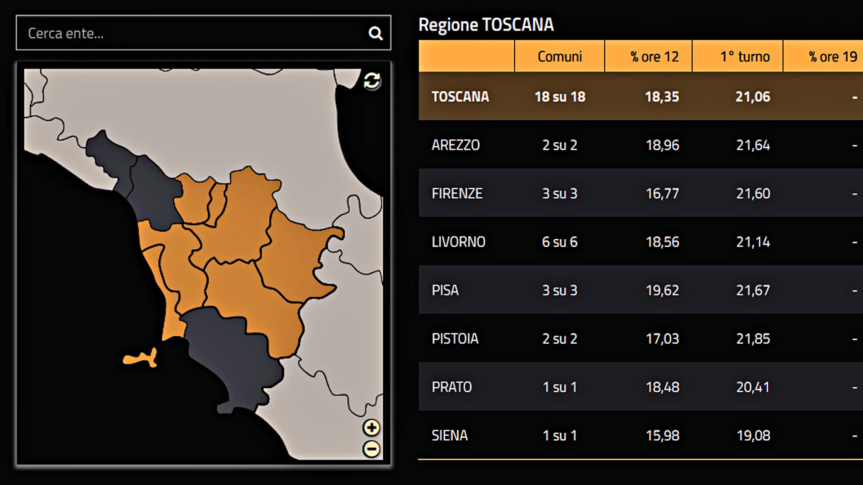 ballottaggi