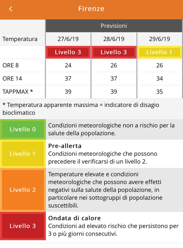 caldo