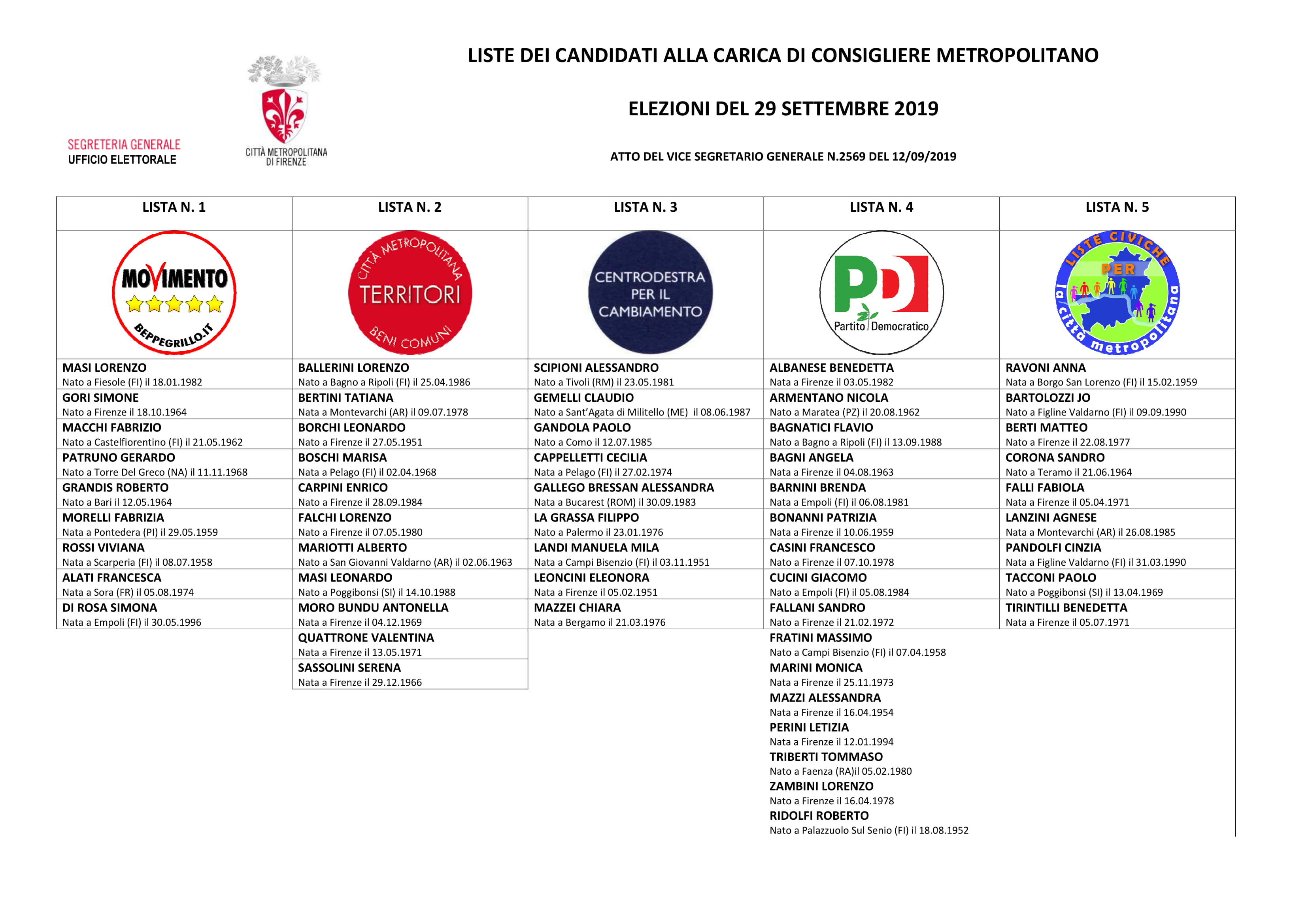 Elezioni per Consiglio della Città Metropolitana di Firenze il 29 settembre