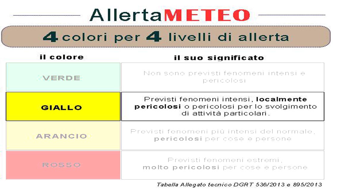 arcipelago