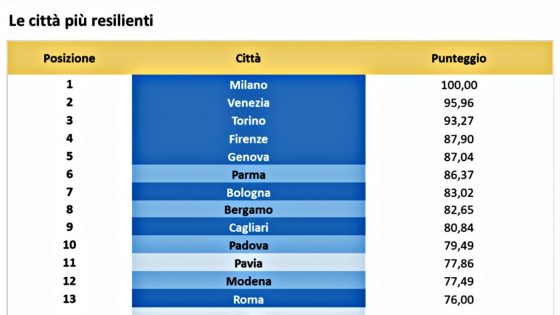 “Firenze, quarto posto in Italia per gestione emergenza e ripartenza”