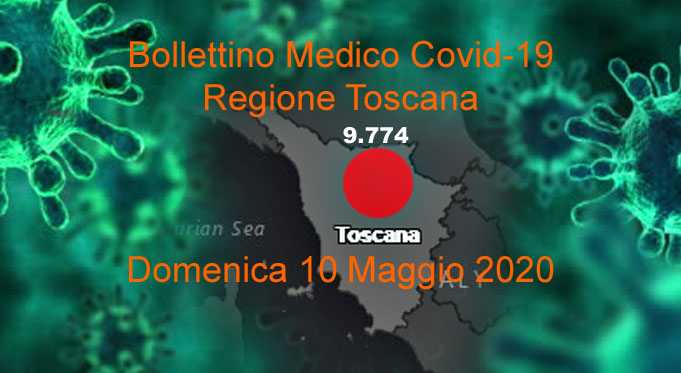 Coronavirus