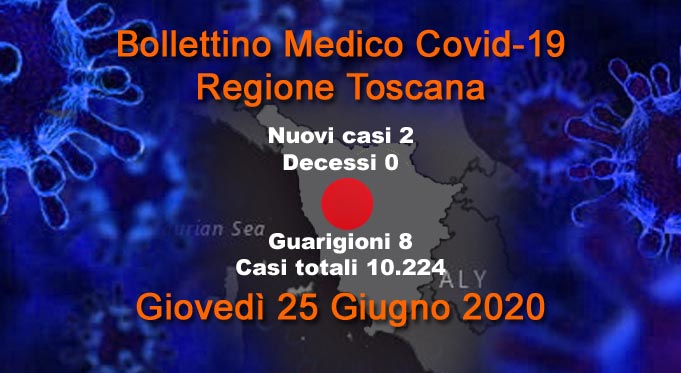 Coronavirus
