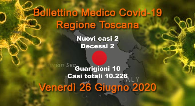 Coronavirus