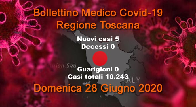 Coronavirus