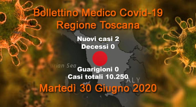 Coronavirus