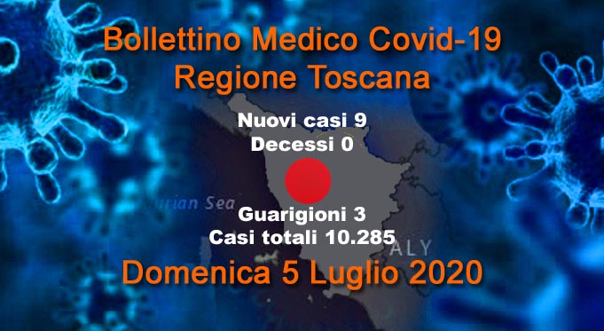 Coronavirus