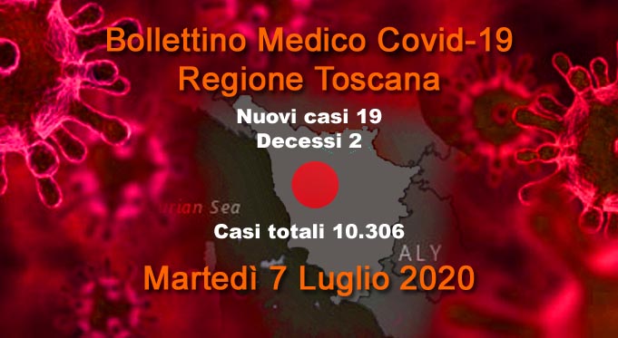 Coronavirus