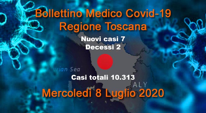 Coronavirus