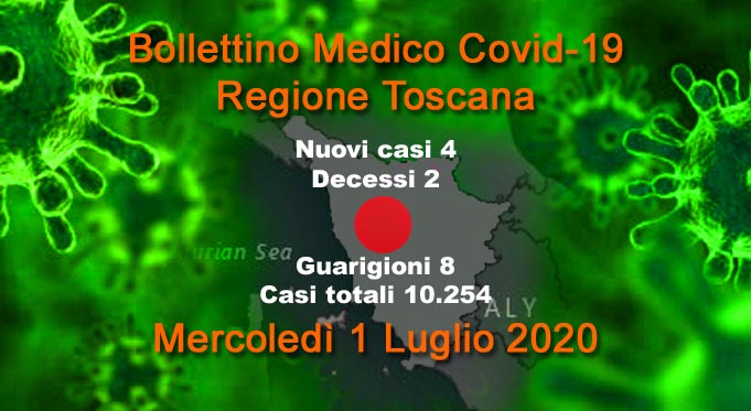 Coronavirus Toscana: 4 nuovi casi, 2 decessi, 8 guarigioni
