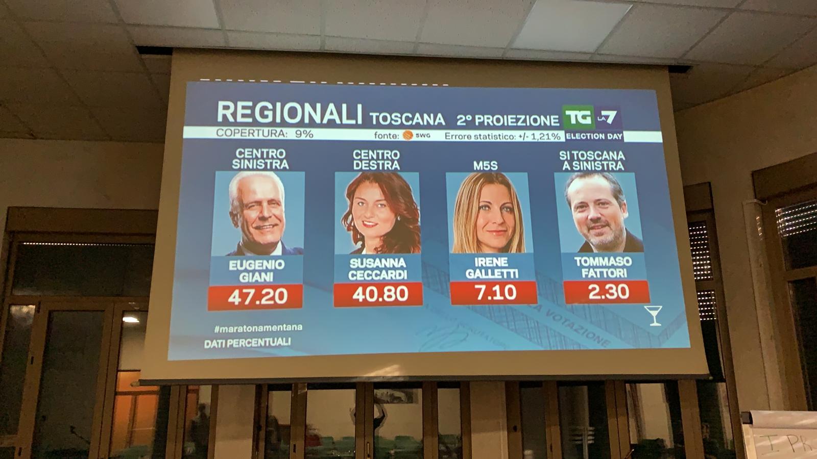 regionali