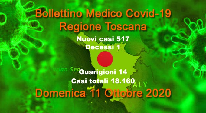 Coronavirus