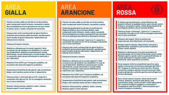 Il calendario in Toscana: oggi e domani in giallo. Weekend in zona arancione
