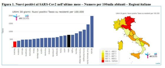 Covid: Ars, in Toscana vediamo luce in fondo al tunnel