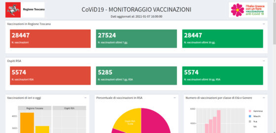 Vaccini anti Covid, online il portale della Regione Toscana per la consultazione dati