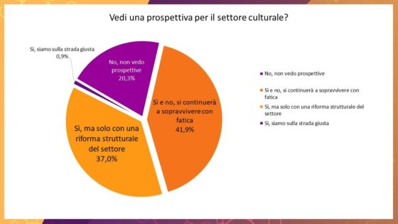 Lavoro culturale,”Scenario desolante, servono riaperture e fondi”,inchiesta Mi Riconosci