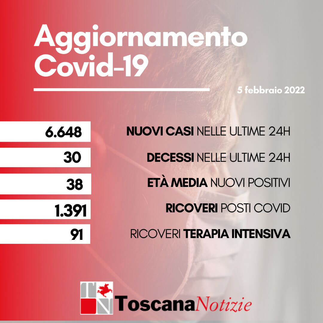 Coronavirus in Toscana