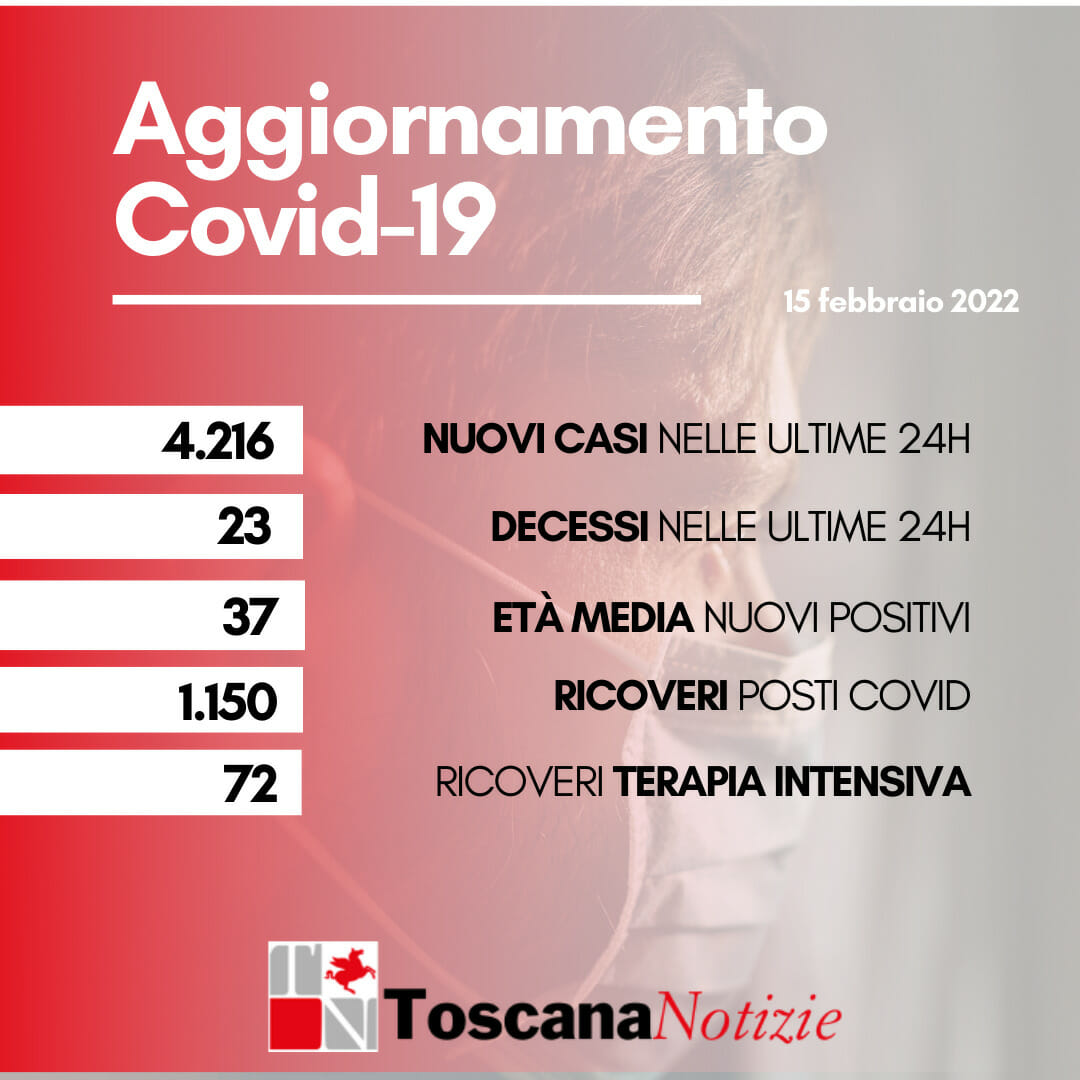 Coronavirus in Toscana