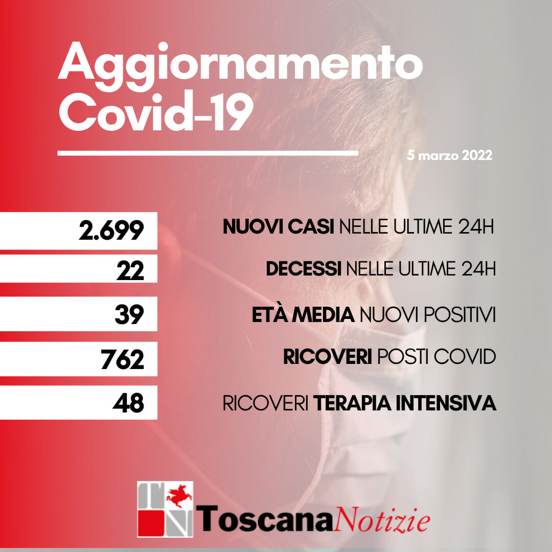 Coronavirus in Toscana