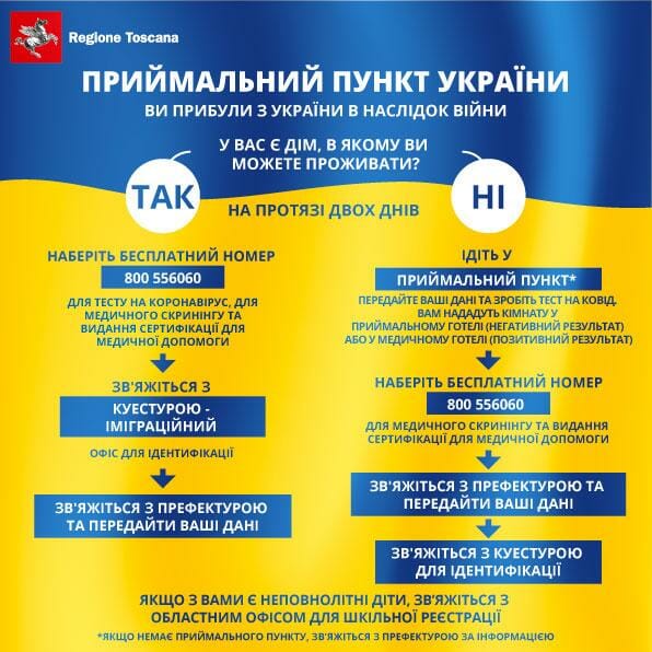 Ucraina