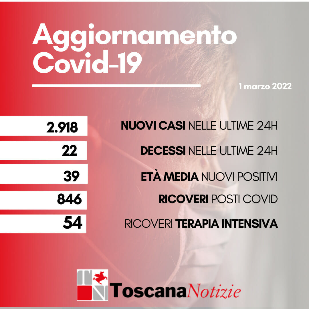 Coronavirus in Toscana