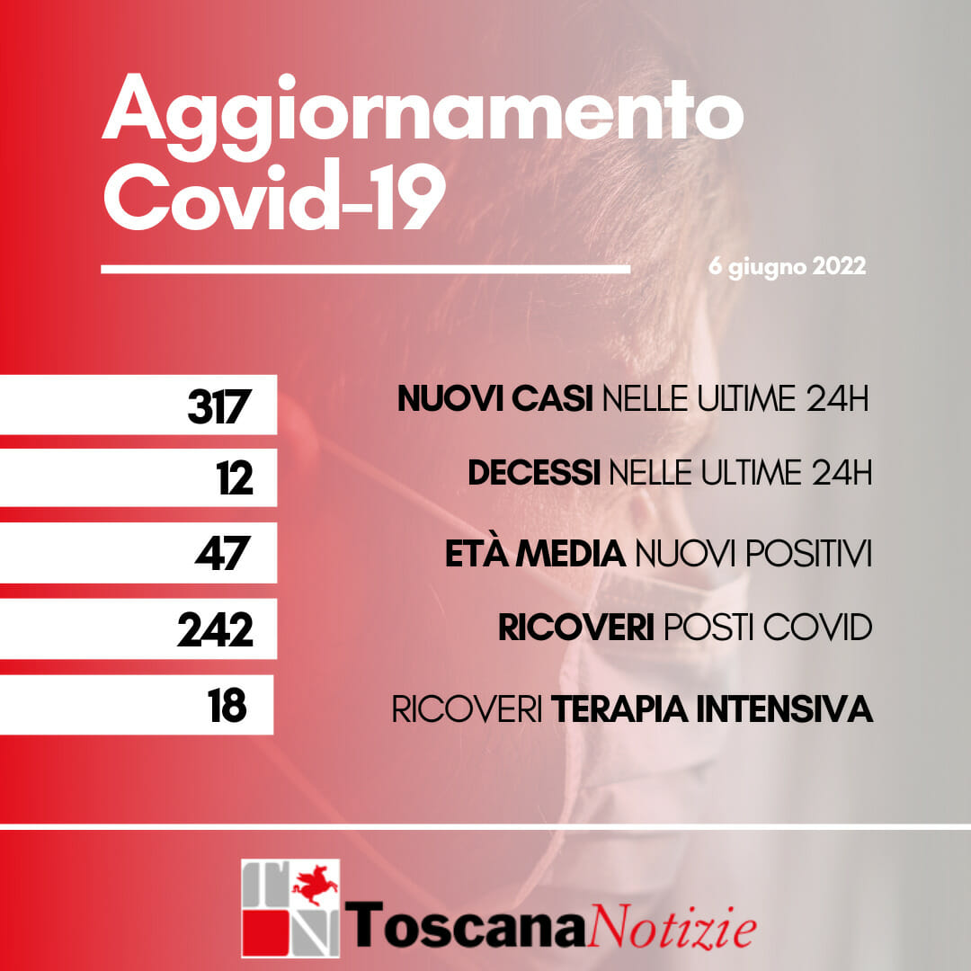 Coronavirus in Toscana, 317 nuovi casi, 12 decessi