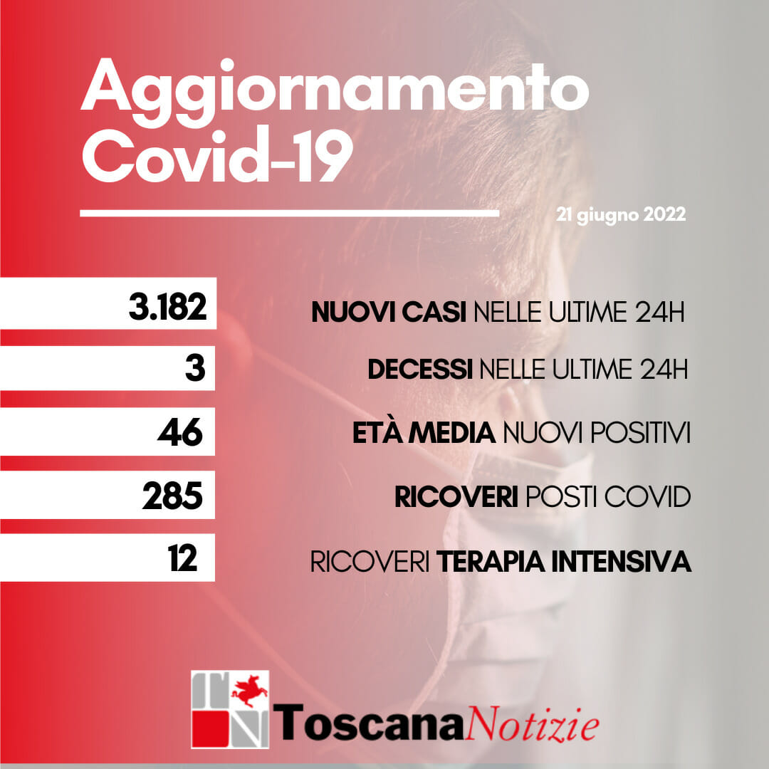 Coronavirus in Toscana, 3.812 nuovi positivi, 3 decessi