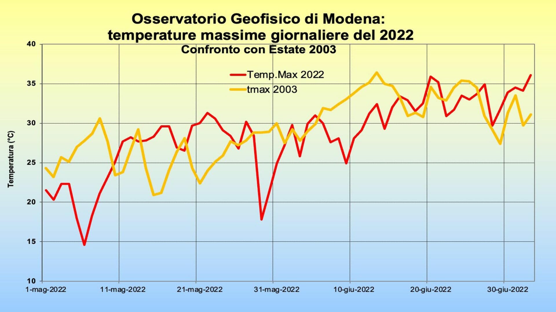 Codice rosso