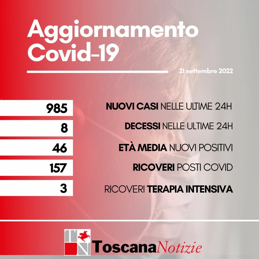 Coronavirus