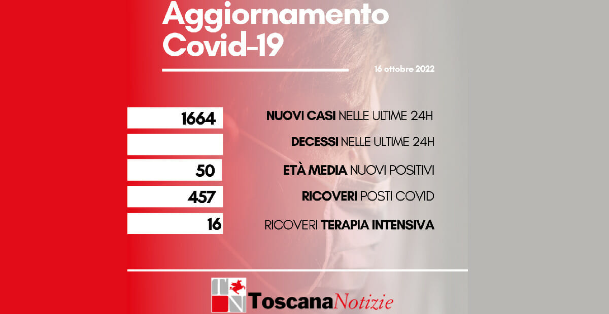 bollettino coronavirus