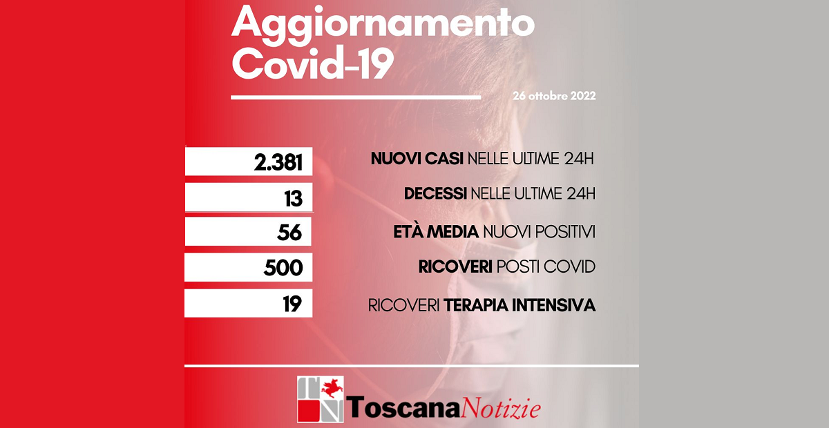 bollettino coronavirus