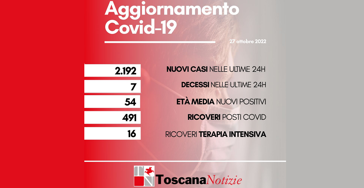 bollettino coronavirus