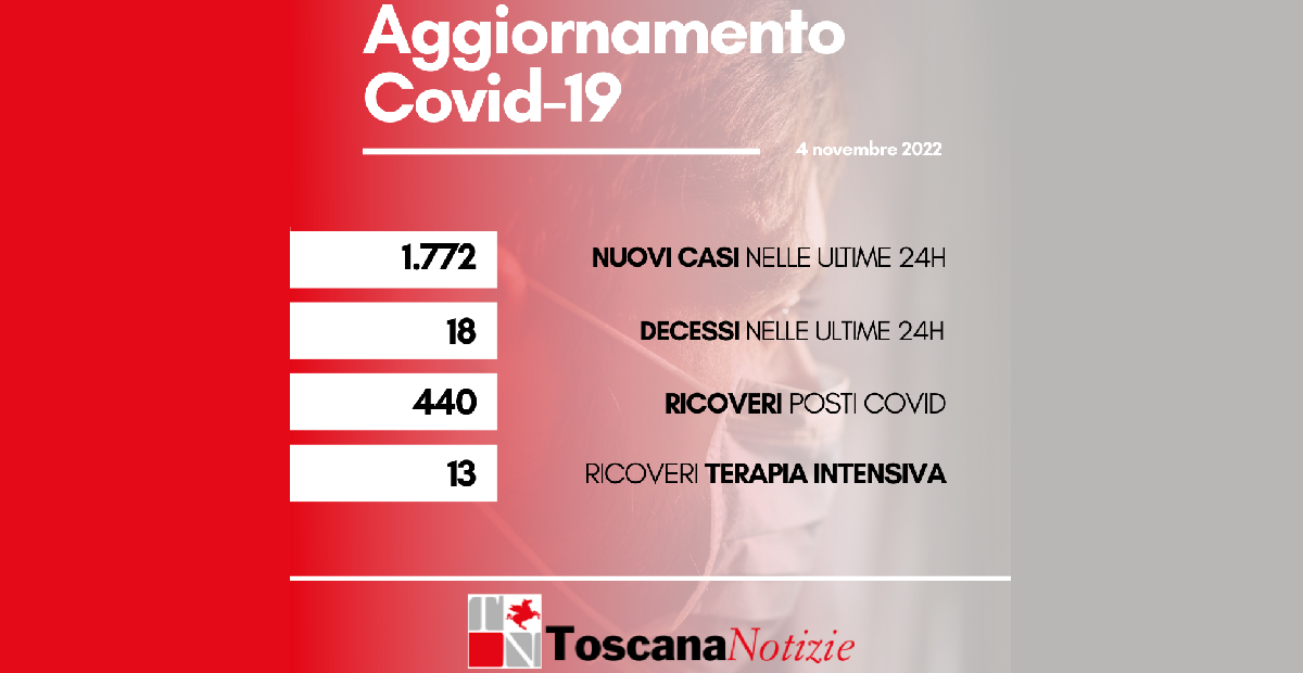 bollettino coronavirus