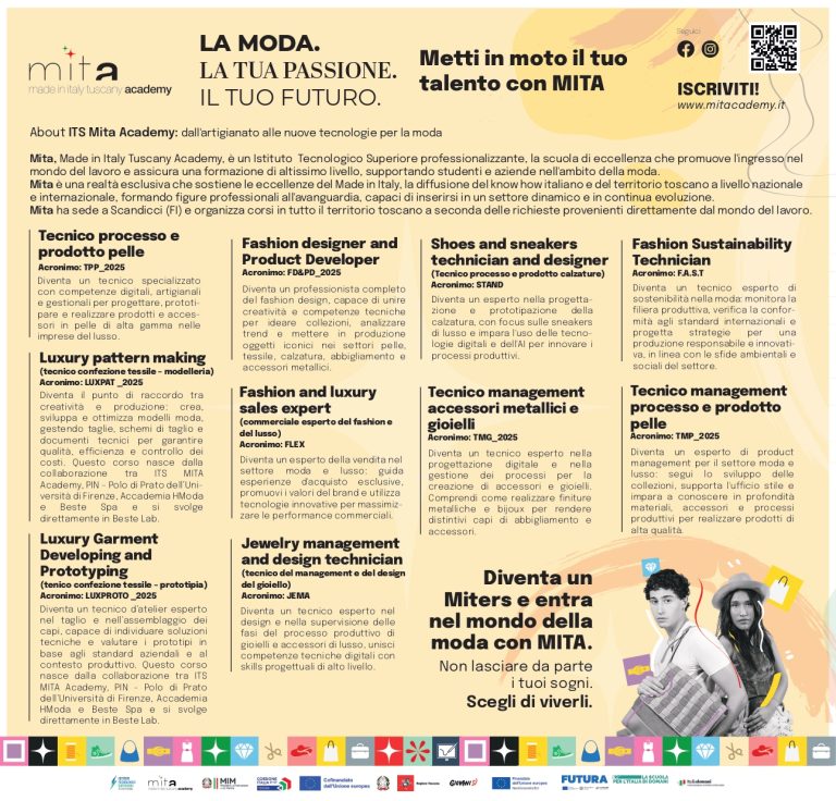 Its Mita, pubblicati i bandi di selezione per i corsi del biennio 2025-2027