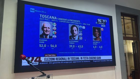 Toscana, II instant poll Swg per La7: Giani 53-57, Tomasi 38-42%
