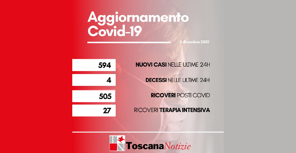 Bollettino coronavirus