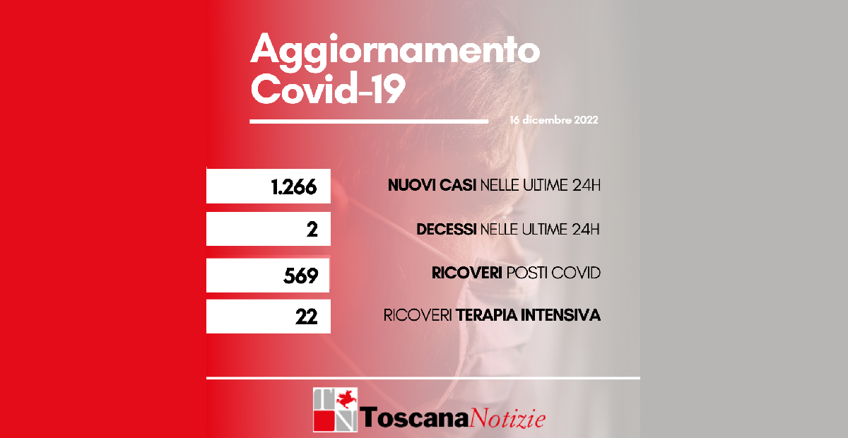 bollettino coronavirus Toscana 16 dicembre