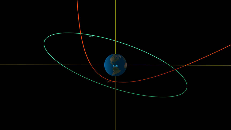L’asteroide 2023 BU, all’incirca delle dimensioni di un furgone, sarà l’oggetto che passerà il più vicino di sempre alla terra